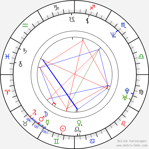 Petr Soumar birth chart, Petr Soumar astro natal horoscope, astrology