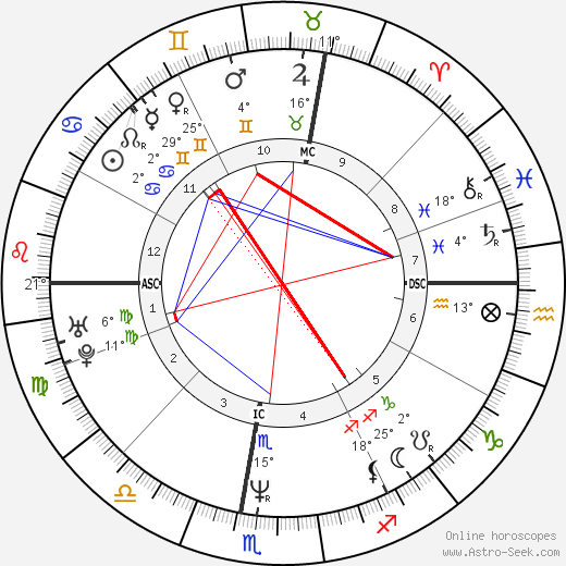 Philippe Fargeon birth chart, biography, wikipedia 2023, 2024