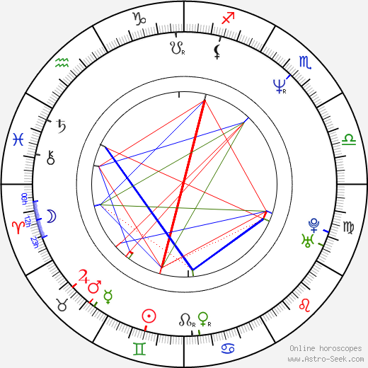 Rick Riordan birth chart, Rick Riordan astro natal horoscope, astrology