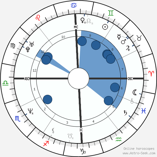 Sabine Krapf wikipedia, horoscope, astrology, instagram