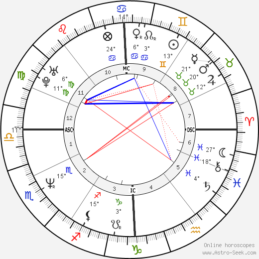 Sabine Krapf birth chart, biography, wikipedia 2023, 2024