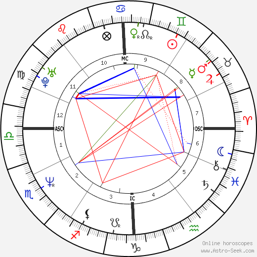 Sabine Krapf birth chart, Sabine Krapf astro natal horoscope, astrology
