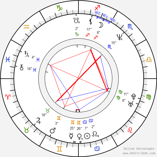 Salim Akil birth chart, biography, wikipedia 2024, 2025