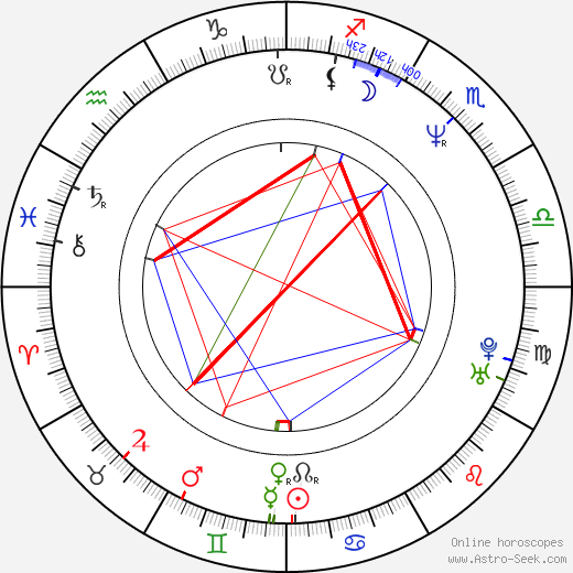 Salim Akil birth chart, Salim Akil astro natal horoscope, astrology