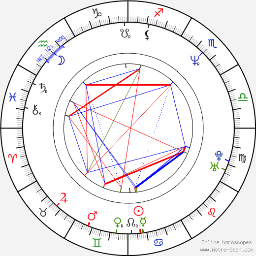 Sanjeev Bhaskar birth chart, Sanjeev Bhaskar astro natal horoscope, astrology