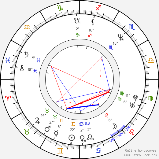 Sarunas Marciulionis birth chart, biography, wikipedia 2024, 2025