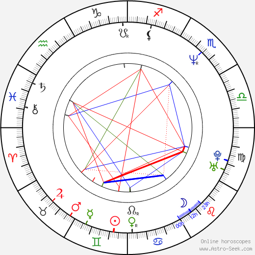 Sarunas Marciulionis birth chart, Sarunas Marciulionis astro natal horoscope, astrology