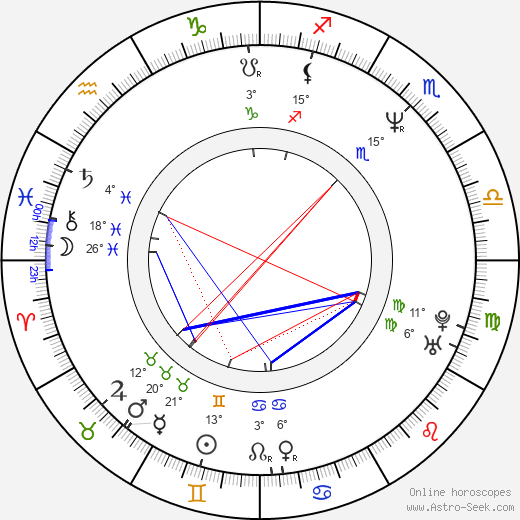 Sean Pertwee birth chart, biography, wikipedia 2023, 2024