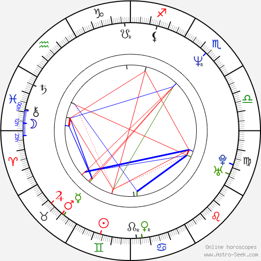 Sean Pertwee birth chart, Sean Pertwee astro natal horoscope, astrology