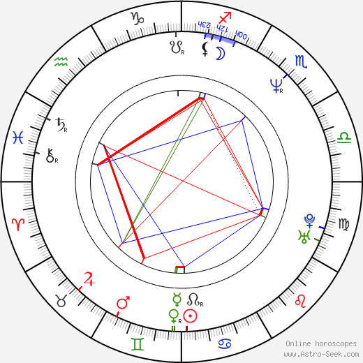 Svatopluk Schuller birth chart, Svatopluk Schuller astro natal horoscope, astrology