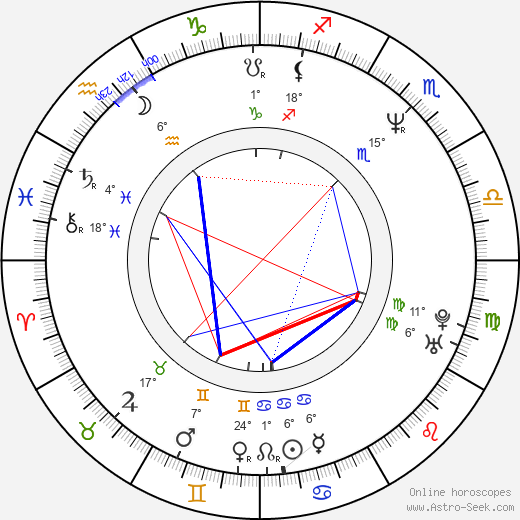 Taimak birth chart, biography, wikipedia 2024, 2025