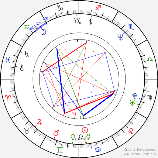 Taimak birth chart, Taimak astro natal horoscope, astrology