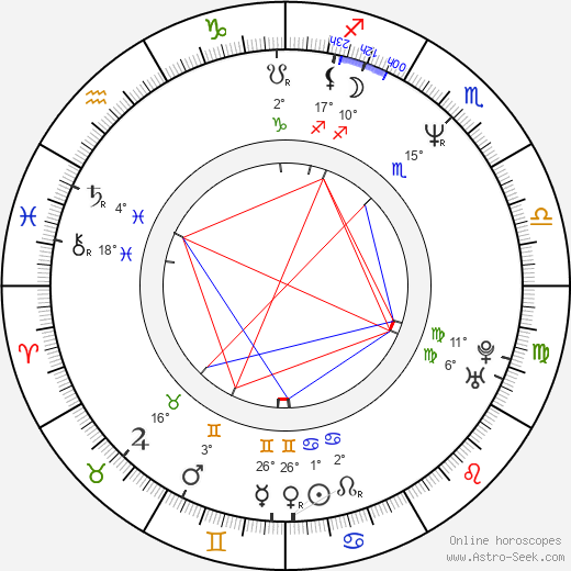 Tara Morice birth chart, biography, wikipedia 2024, 2025