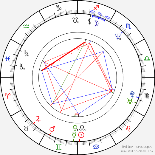 Tara Morice birth chart, Tara Morice astro natal horoscope, astrology