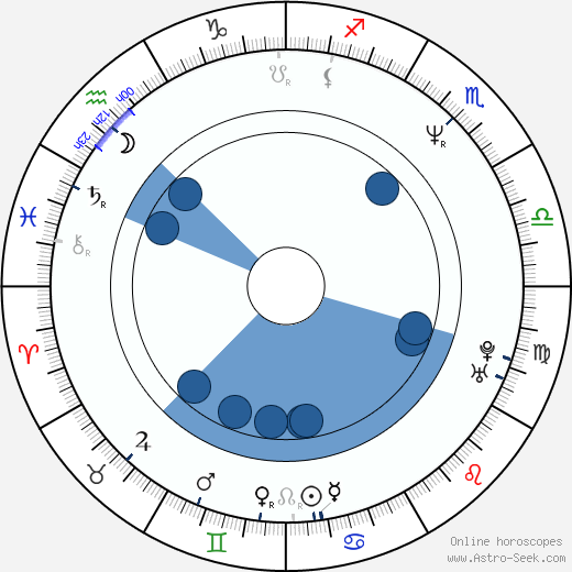 Turi Meyer wikipedia, horoscope, astrology, instagram