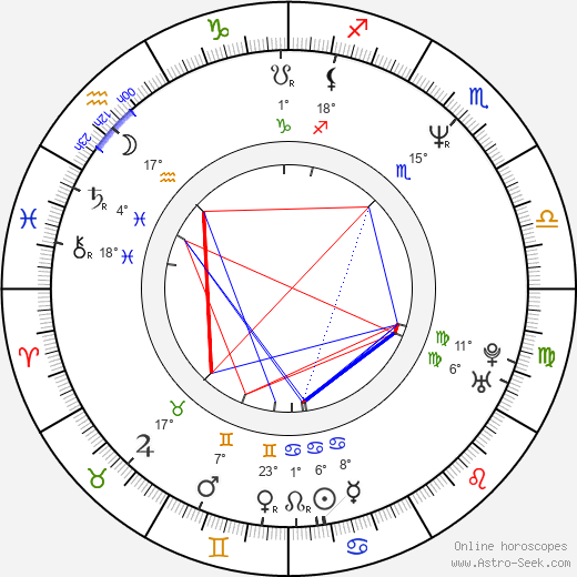Turi Meyer birth chart, biography, wikipedia 2024, 2025