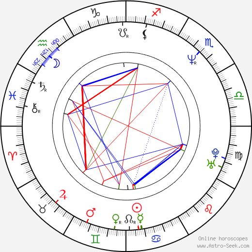 Turi Meyer birth chart, Turi Meyer astro natal horoscope, astrology