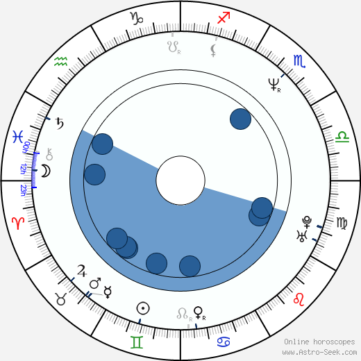 Veronika Jeníková horoscope, astrology, sign, zodiac, date of birth, instagram