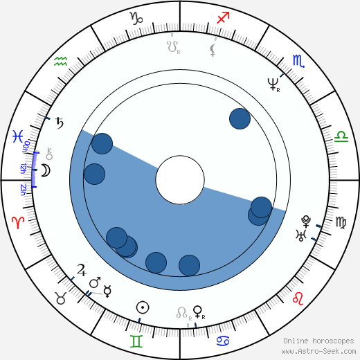 Veronika Jeníková wikipedia, biography, birth chart, instagram Veronika Jeníková wikipedia, horoscope, astrology, instagram