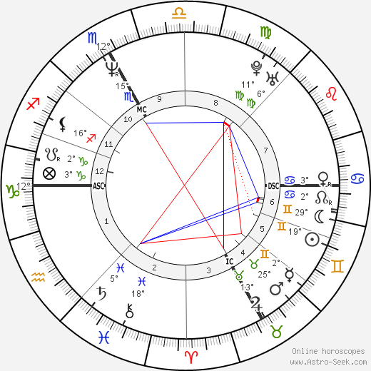 Vincent Perez birth chart, biography, wikipedia 2024, 2025