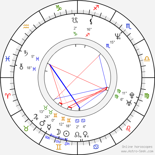 Wayman Tisdale birth chart, biography, wikipedia 2024, 2025