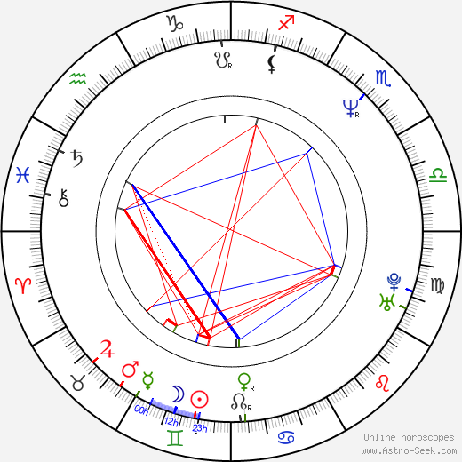 Wayman Tisdale birth chart, Wayman Tisdale astro natal horoscope, astrology