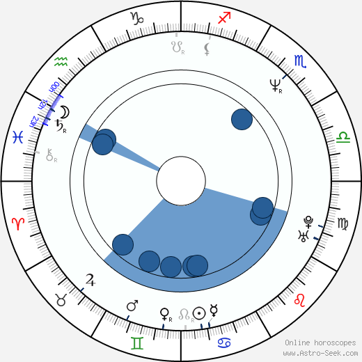 Wendy Kilbourne Oroscopo, astrologia, Segno, zodiac, Data di nascita, instagram
