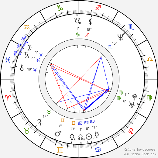 Wendy Kilbourne birth chart, biography, wikipedia 2023, 2024