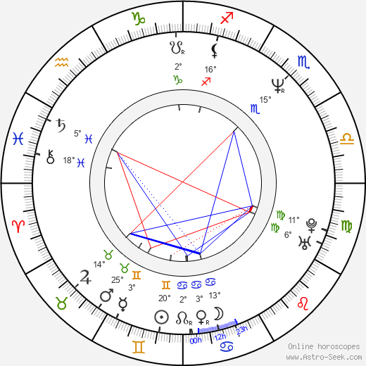 Wren T. Brown birth chart, biography, wikipedia 2023, 2024