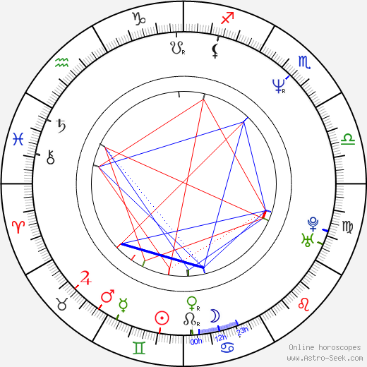 Wren T. Brown birth chart, Wren T. Brown astro natal horoscope, astrology