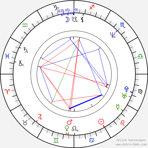 Adam Godley birth chart, Adam Godley astro natal horoscope, astrology