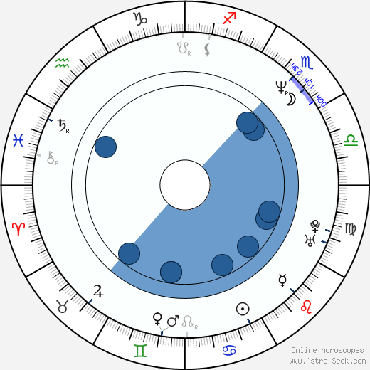 Alan Francis horoscope, astrology, sign, zodiac, date of birth, instagram