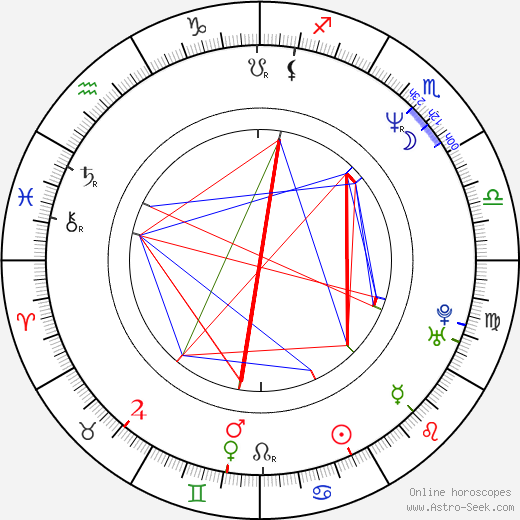 Alan Francis birth chart, Alan Francis astro natal horoscope, astrology