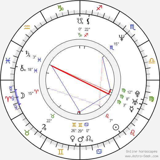 Alek Keshishian birth chart, biography, wikipedia 2024, 2025
