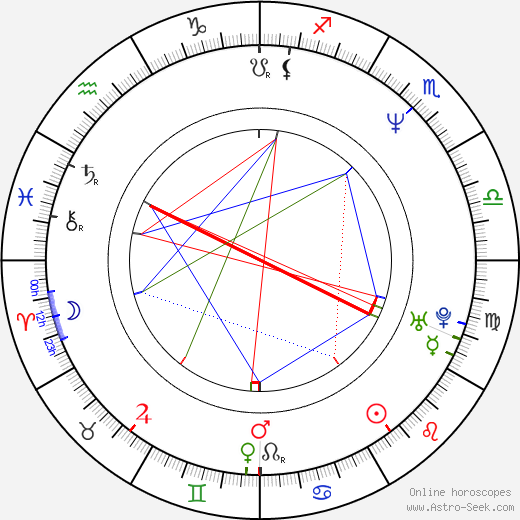 Alek Keshishian birth chart, Alek Keshishian astro natal horoscope, astrology
