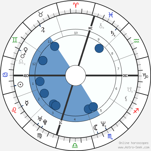 Alice Leary Inoue Oroscopo, astrologia, Segno, zodiac, Data di nascita, instagram