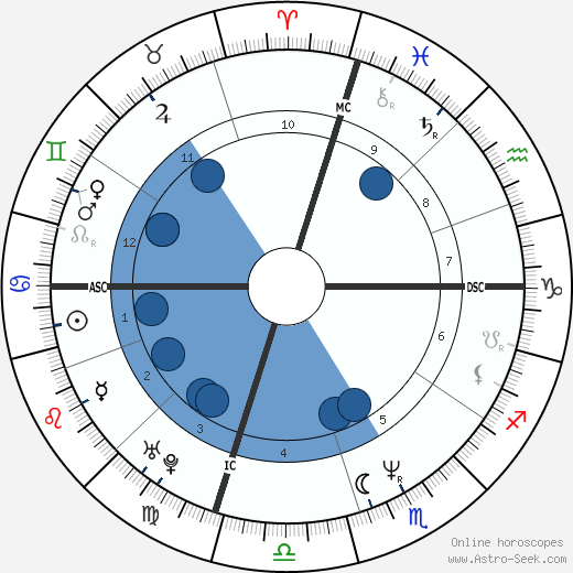 Alice Leary Inoue wikipedia, horoscope, astrology, instagram