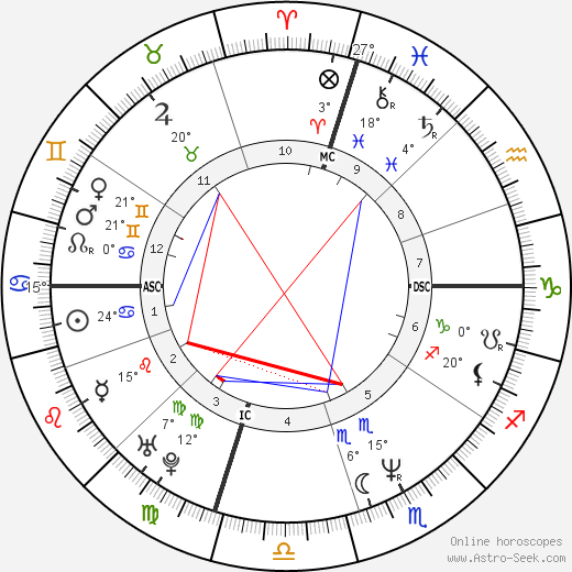 Alice Leary Inoue birth chart, biography, wikipedia 2023, 2024