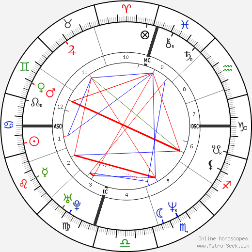 Alice Leary Inoue tema natale, oroscopo, Alice Leary Inoue oroscopi gratuiti, astrologia