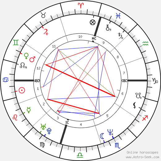 Alice Leary Inoue birth chart, Alice Leary Inoue astro natal horoscope, astrology