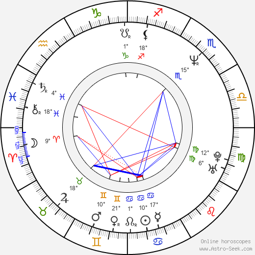 Andrea Yates birth chart, biography, wikipedia 2023, 2024