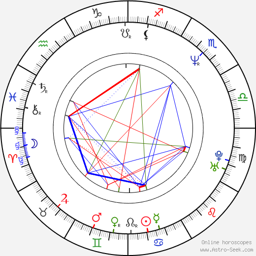 Andrea Yates birth chart, Andrea Yates astro natal horoscope, astrology