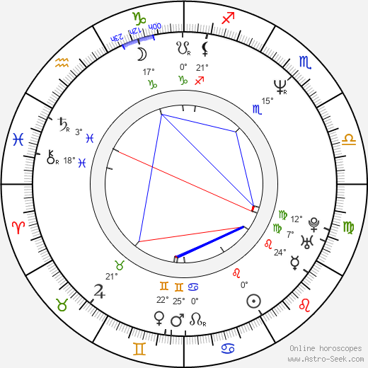 Anton Sivers birth chart, biography, wikipedia 2024, 2025
