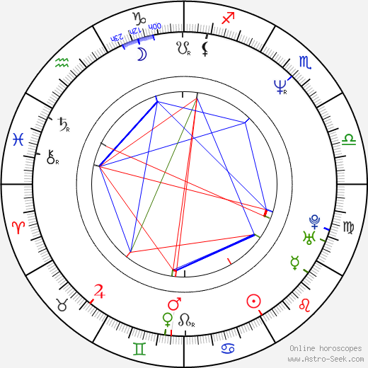 Anton Sivers birth chart, Anton Sivers astro natal horoscope, astrology