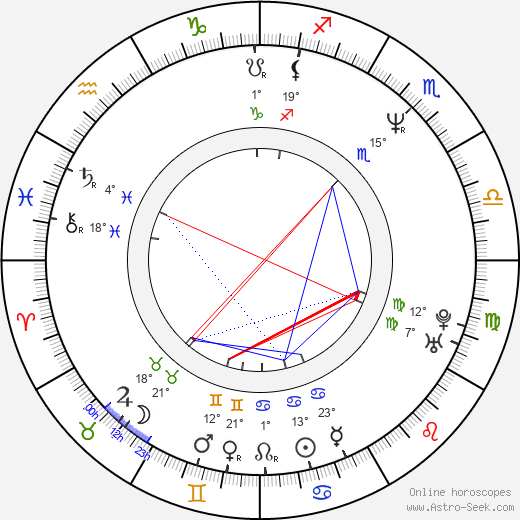 Ari Posner birth chart, biography, wikipedia 2024, 2025