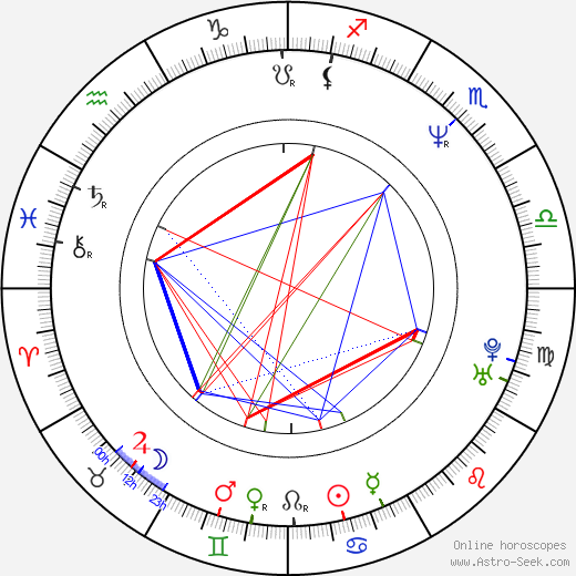 Ari Posner birth chart, Ari Posner astro natal horoscope, astrology