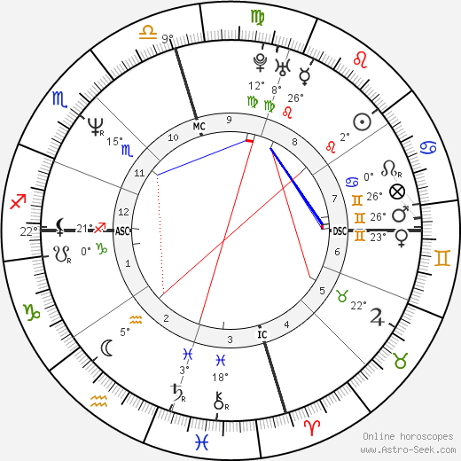 Barry Bonds birth chart, biography, wikipedia 2023, 2024