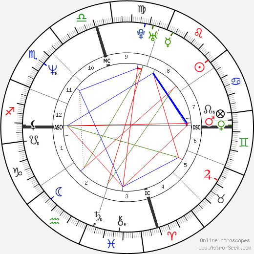 Barry Bonds birth chart, Barry Bonds astro natal horoscope, astrology