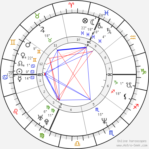 Bernard Laporte birth chart, biography, wikipedia 2024, 2025