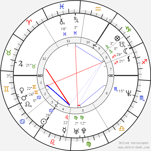 Bonnie Langford birth chart, biography, wikipedia 2024, 2025